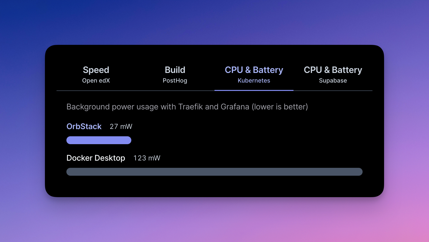 Battery: Kubernetes benchmarks chart